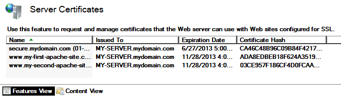 List of Certificates