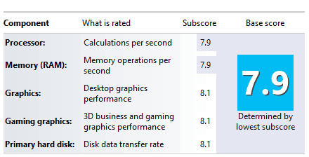 Windows Experience